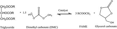 Experimental Determination of Optimal Conditions for Reactive Coupling of Biodiesel Production With in situ Glycerol Carbonate Formation in a Triglyceride Transesterification Process